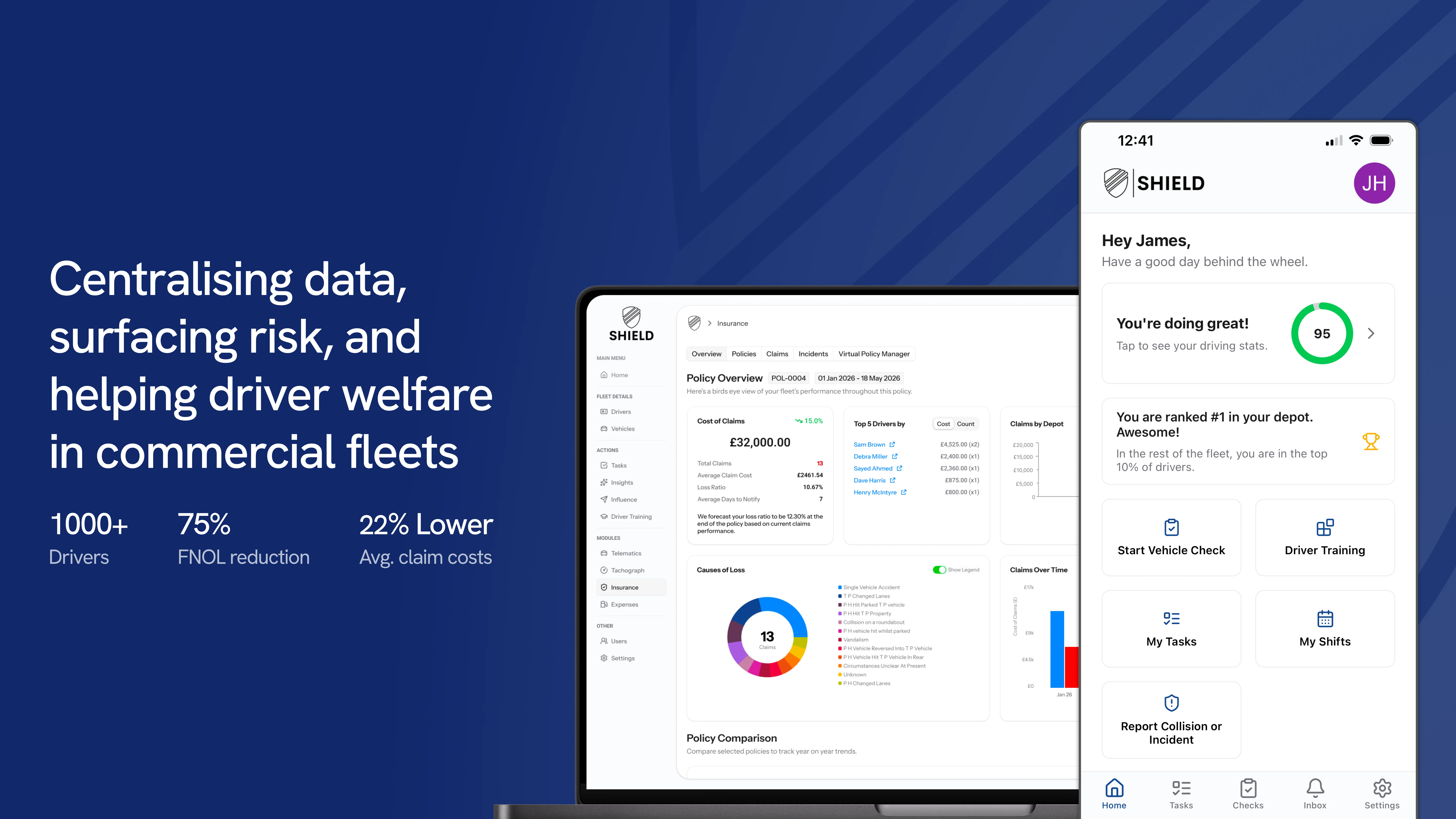 Centralising data, surfacing risk, and helping driver welfare in commercial fleets. 1000+ drivers. This partnership resulted in 75% FNOL reduction, 22% average claim cost reduction. Images of the web portal and mobile app that Novatura designed and developed for SHIELD.