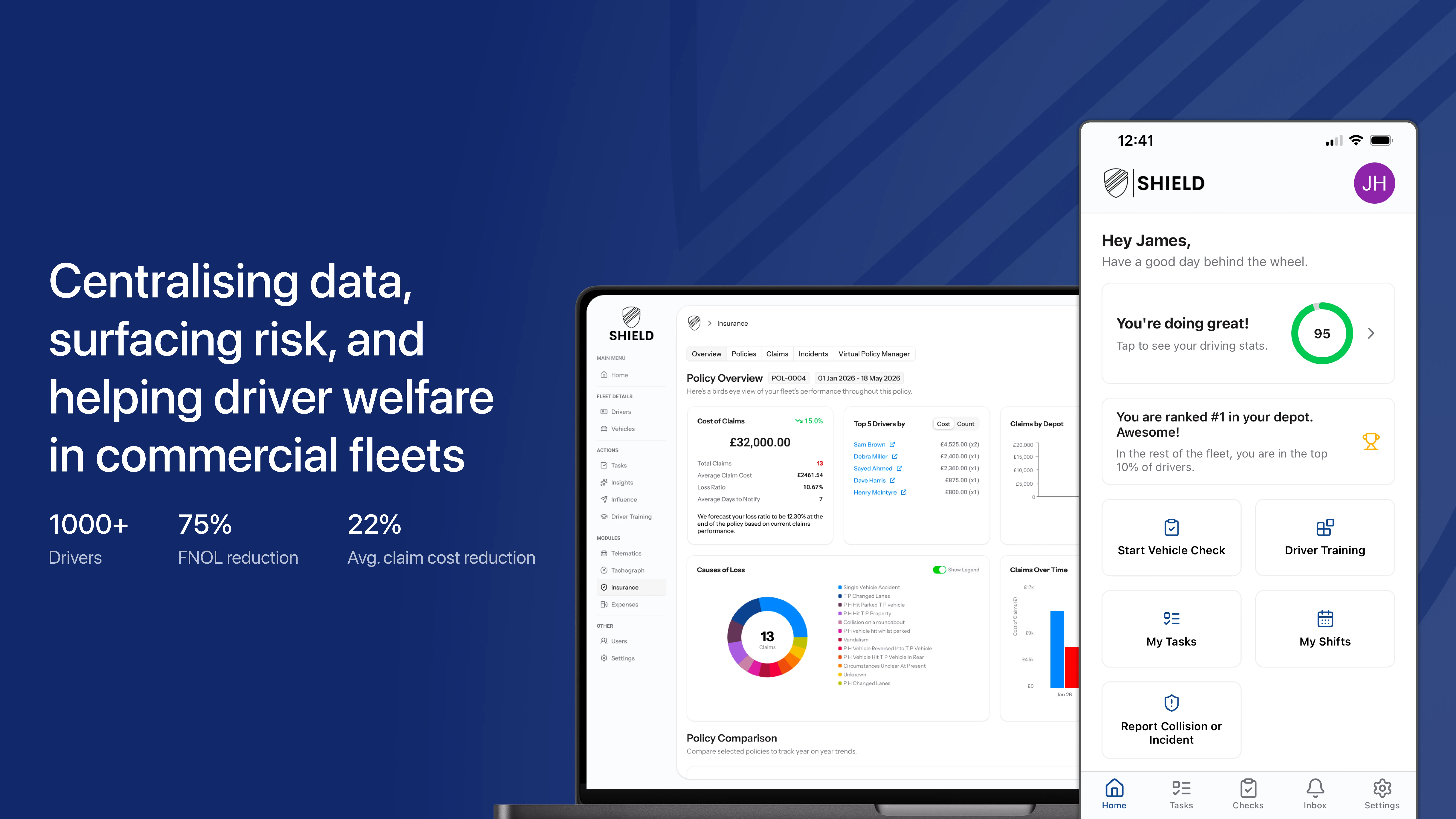 Centralising data, surfacing risk, and helping driver welfare in commercial fleets. 1000+ drivers. This partnership resulted in 75% FNOL reduction, 22% average claim cost reduction. Images of the web portal and mobile app that Novatura designed and developed for SHIELD.