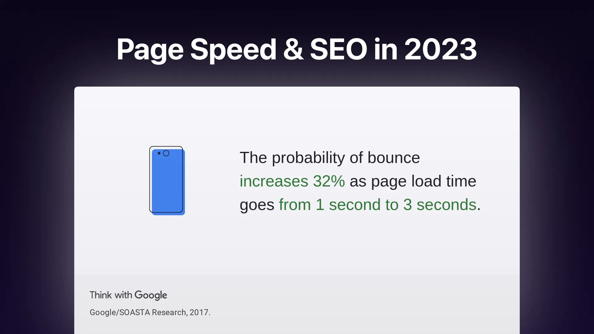 Why Page Speed Matters so much in 2023