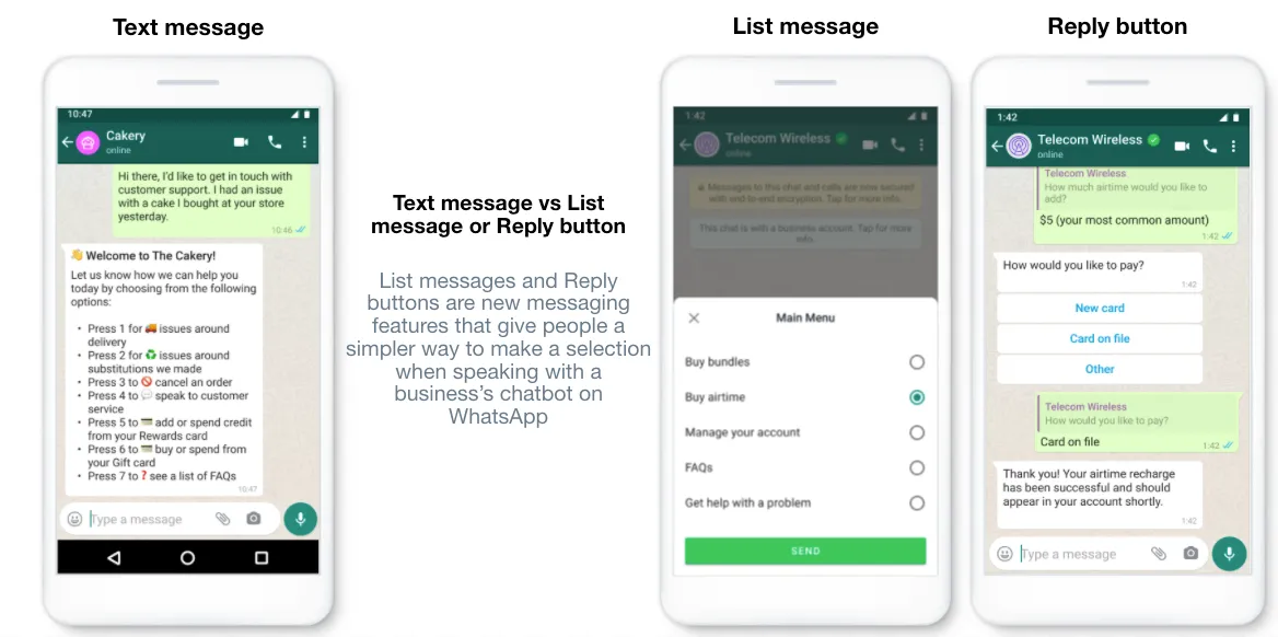 WhatsApp's comparison between regular messages and interactive messages like List message and Reply button, source:https://developers.facebook.com/docs/whatsapp/guides/interactive-messages